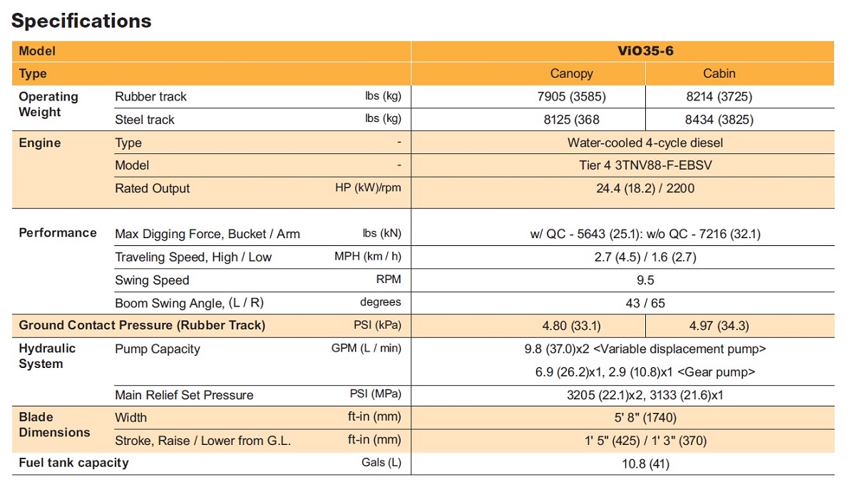 Yanmar ViO356A Excavator Open Canopy with Rubber Tracks, ViO356APRUS